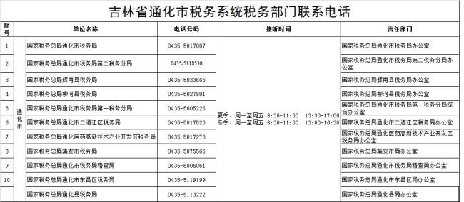 本人通讯地址怎么写