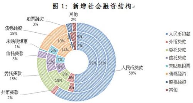 资本结构包括哪些内容