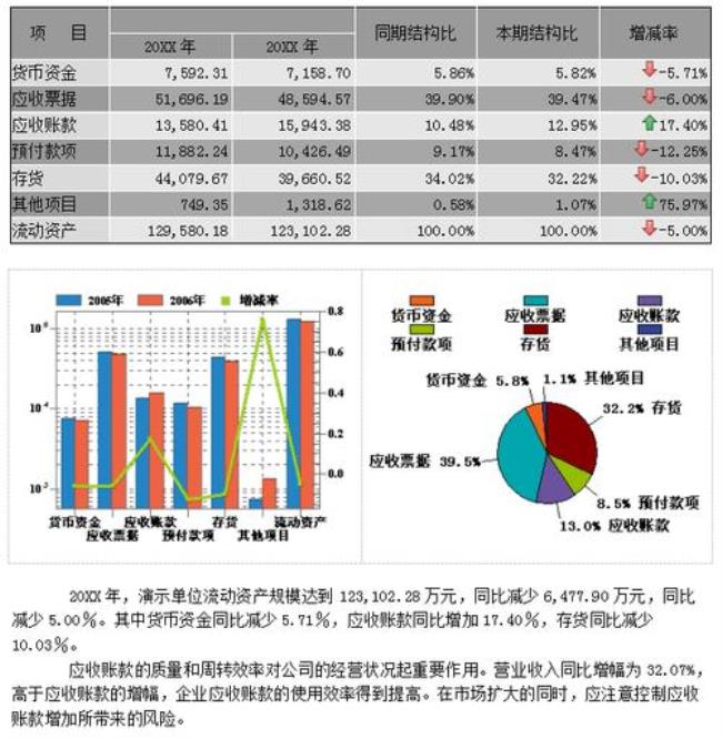 会计行业分析怎么写