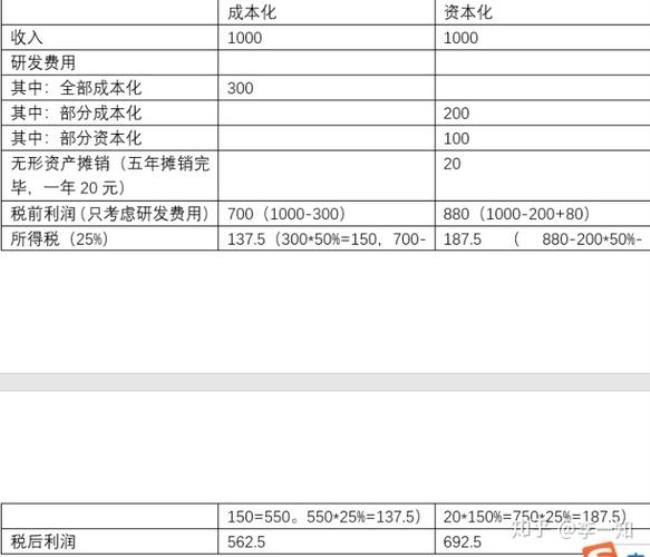 负债可以转化为资本怎样理解