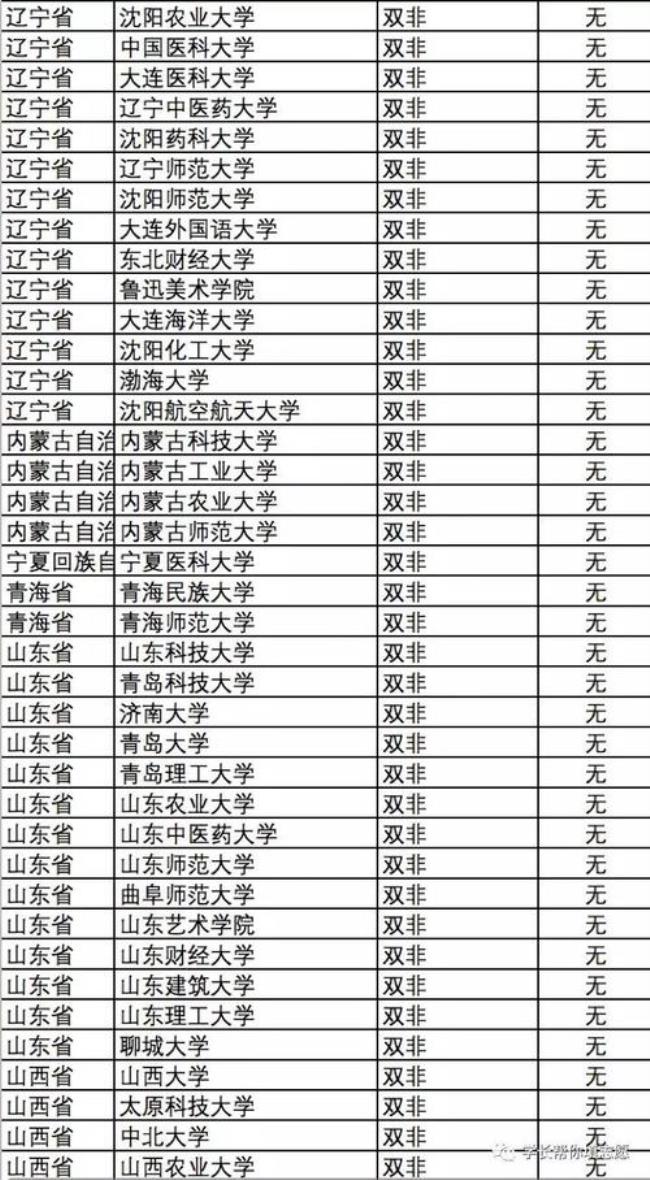 泰山学院有保研资格吗