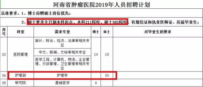 医院为什么招聘研究生学历护士