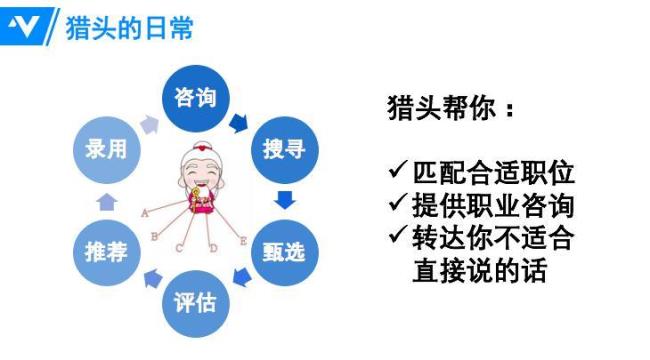 什么样的职位适合使用猎头