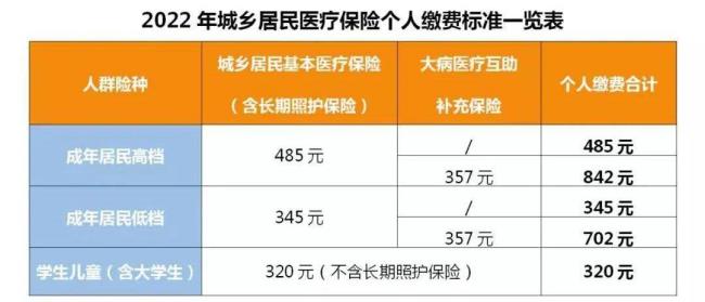 2022年湖南医保什么时候开始交