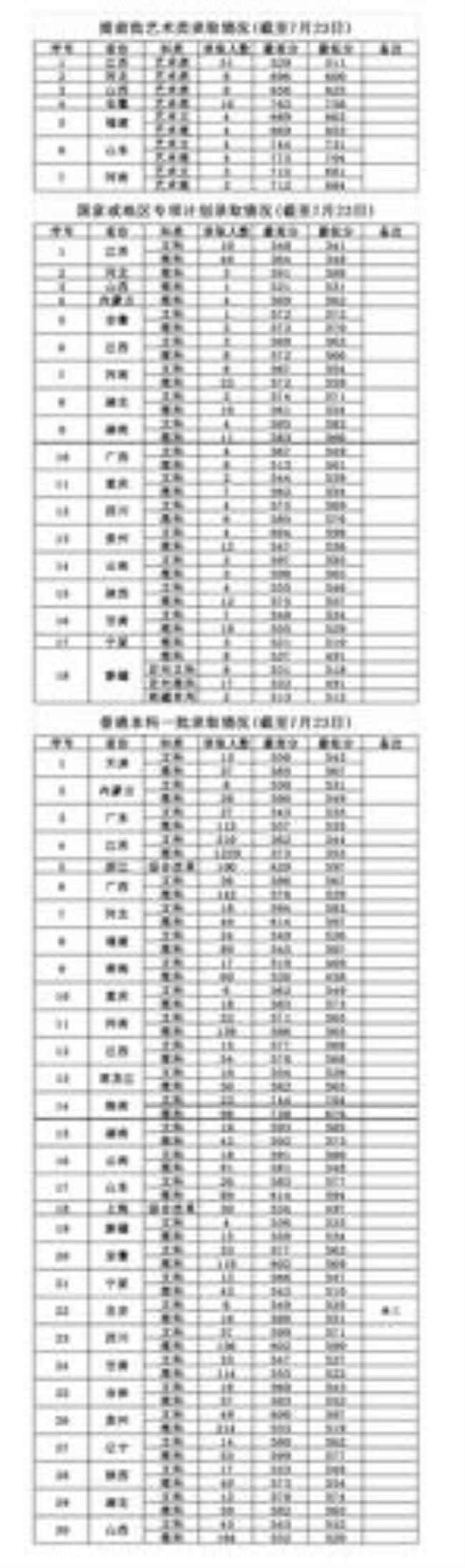 南京邮电大学学费多少