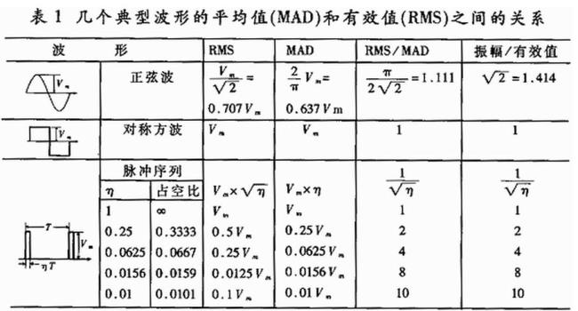 声音平均值计算公式