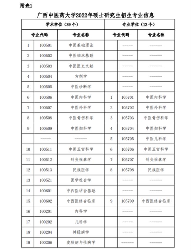 中医专业研究生好找工作吗