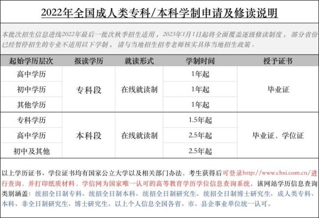 免试全日制大专是什么意思