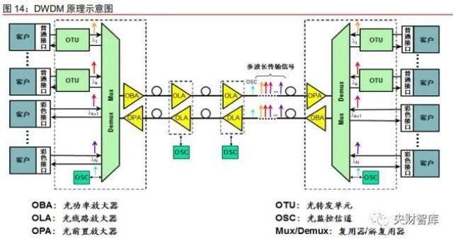 华科的光通信与光网络好就业吗