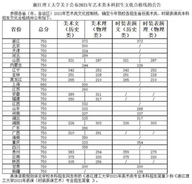 湖北美术生高考分数怎么算