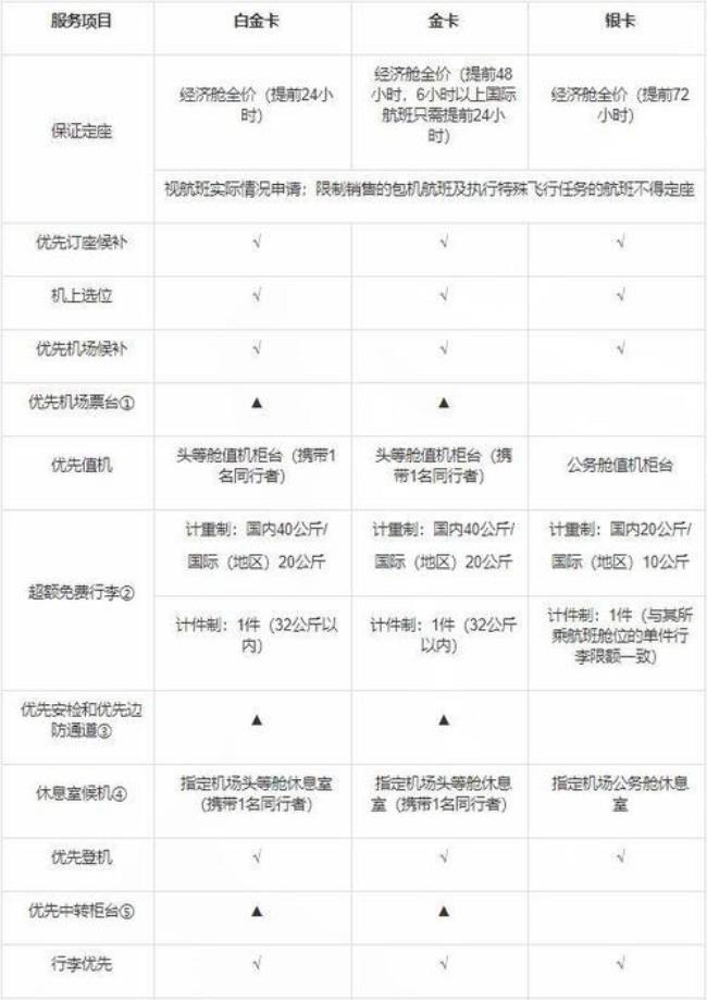 东方航空托运最早时间