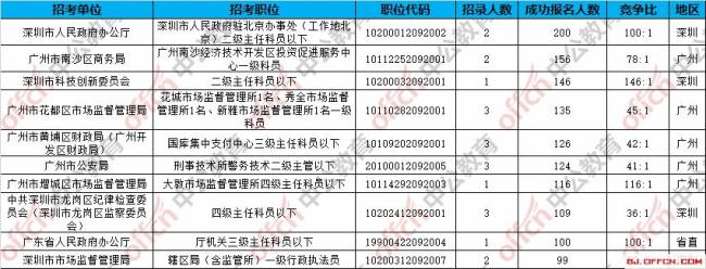 考公务员商务局是个什么单位