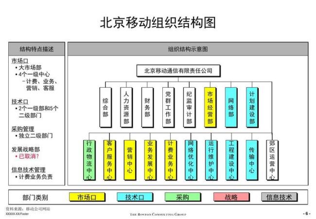 中国移动的股权结构