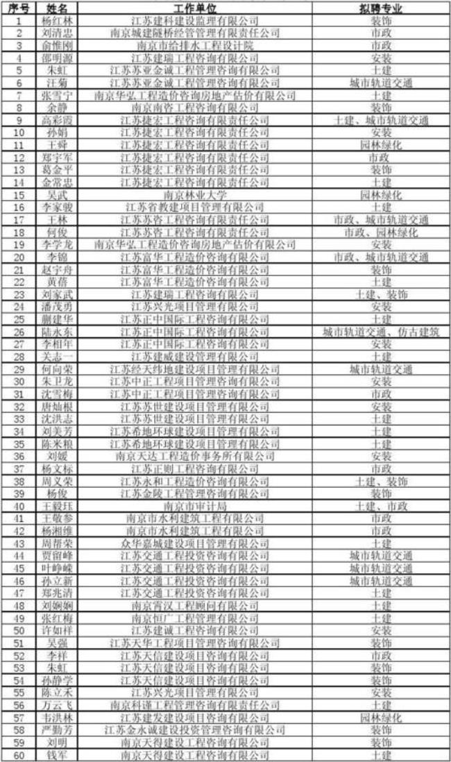 江苏省采购专家库有什么用