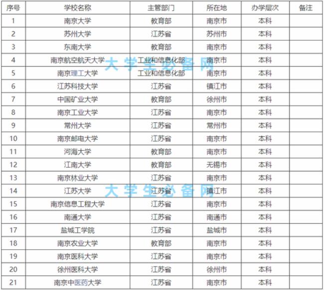 江苏建筑工程大学排名