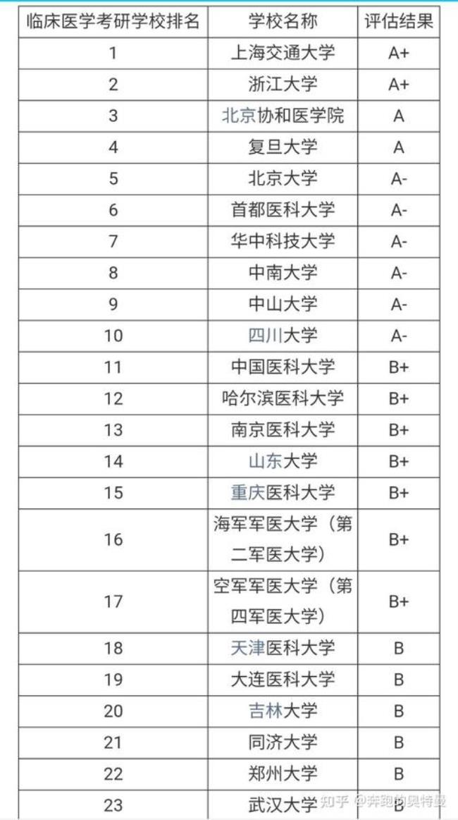 上海交通大学临床医学大几考研