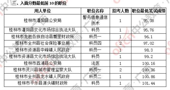 广西公务员考试abc卷什么区别