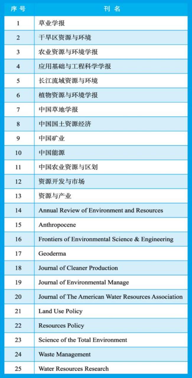 t1期刊有哪些