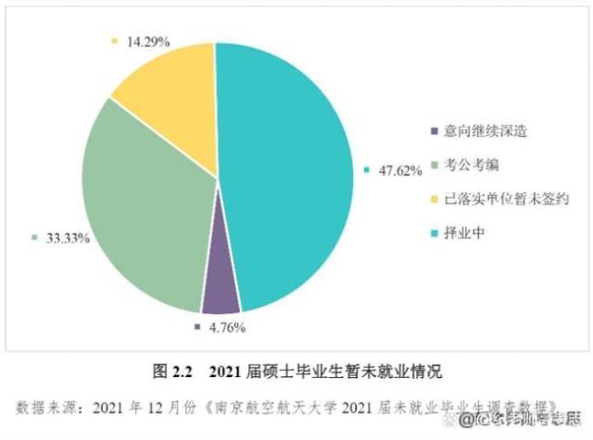 航空航天大学就业前景