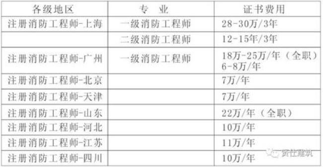 女生建筑消防技术专科有前途吗