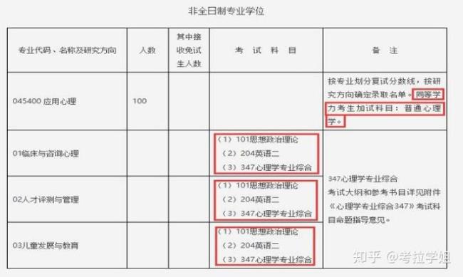 心理学选科需要哪三科