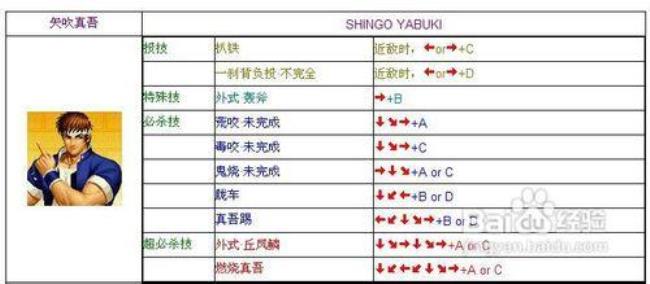 psp拳皇97出招表大全