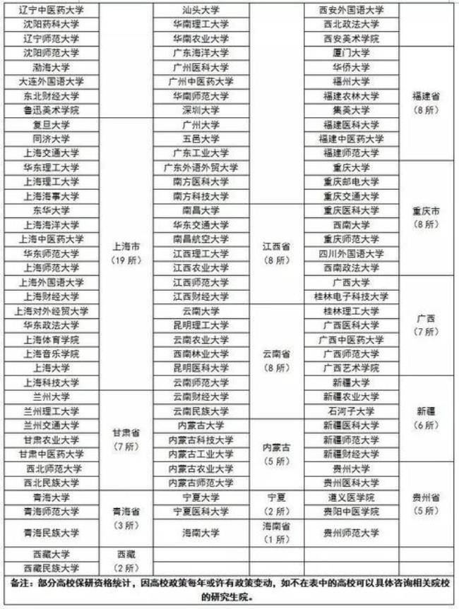 山东工商学院有保研名额吗