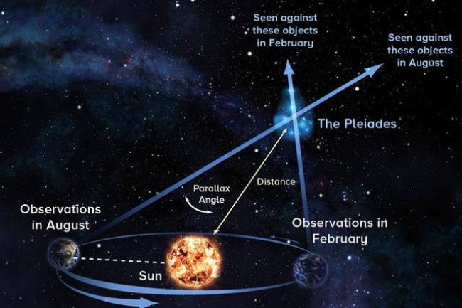 七大行星绕太阳运动轨迹