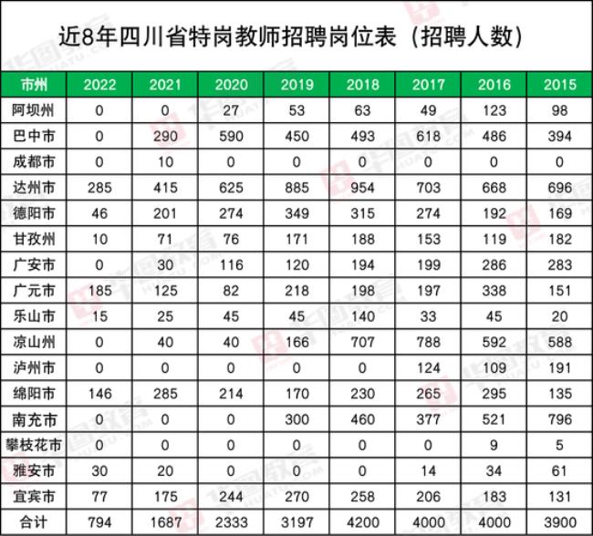 2022年贵州教师招聘考试什么时候