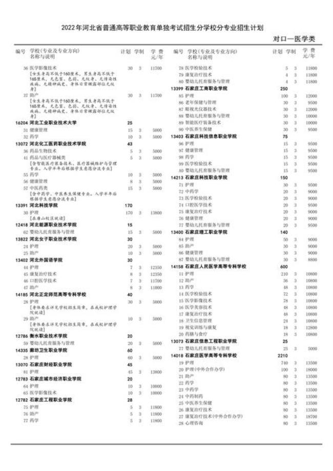 2022河北单招什么时候报志愿