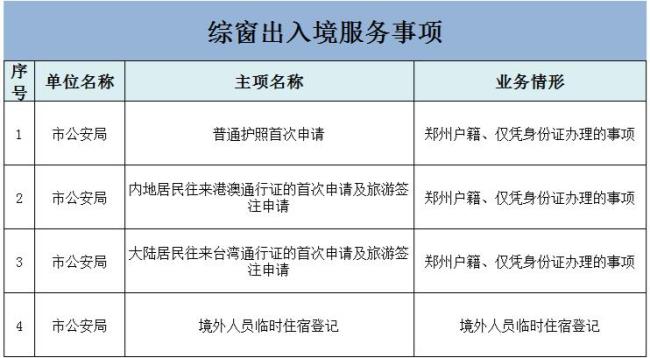 郑州身份证前六位