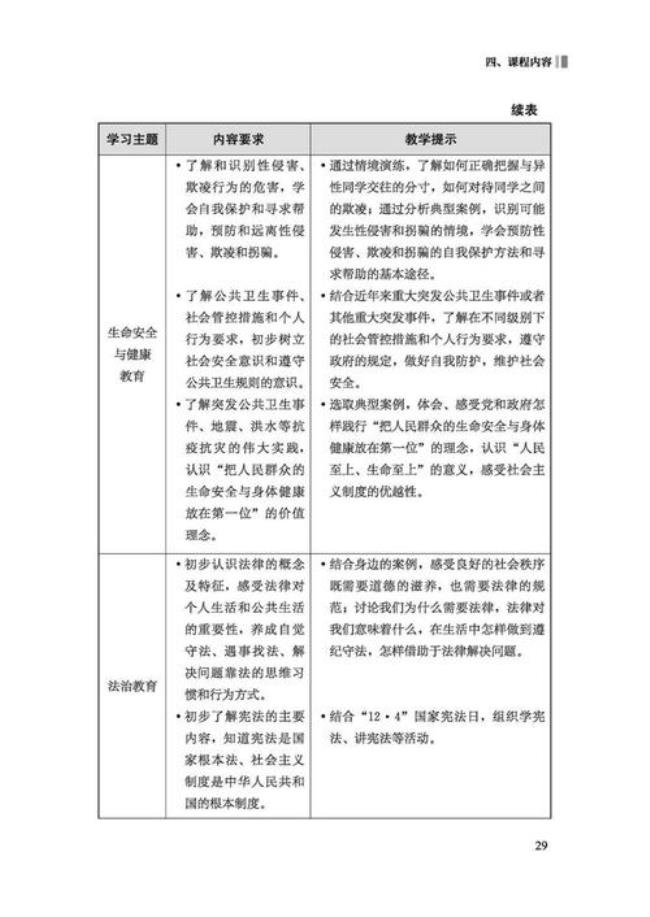 道德与法治评价标准