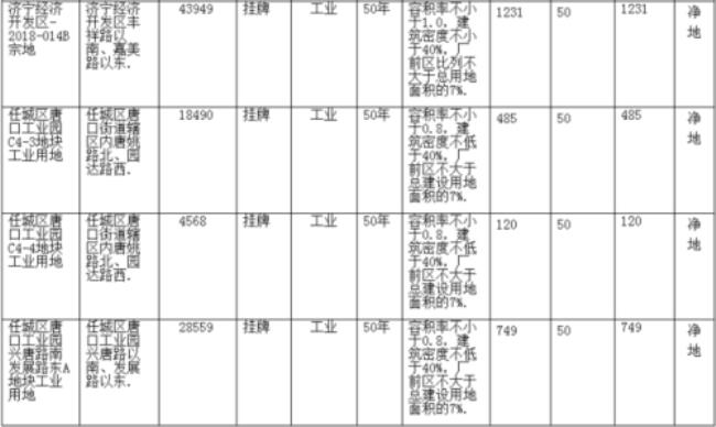 上海工业用地出让金如何分配