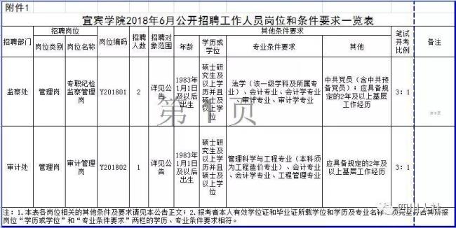 宜宾学院考研成功率高吗