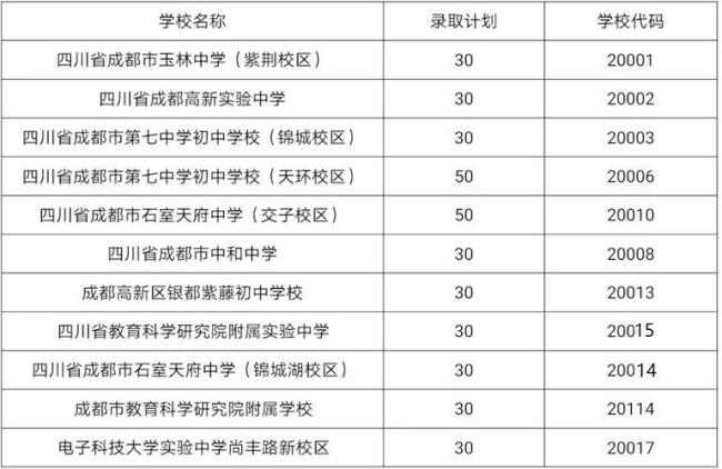 甘肃省重点高中