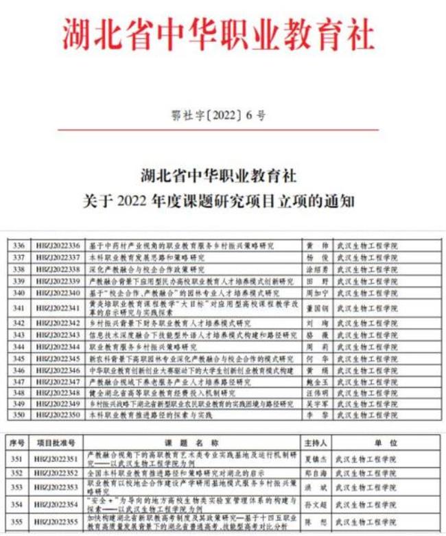 中华职教社是什么级别单位