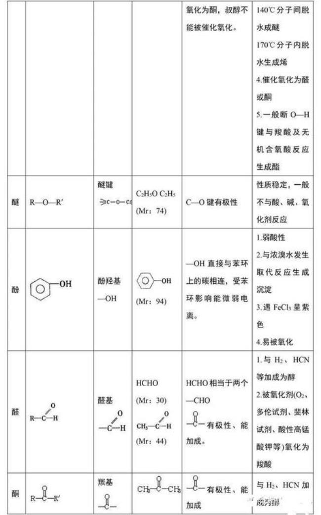 有机化学方向解析