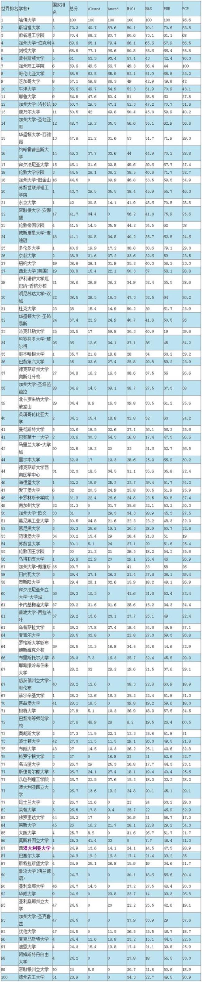 浙江东阳有什么一本大学