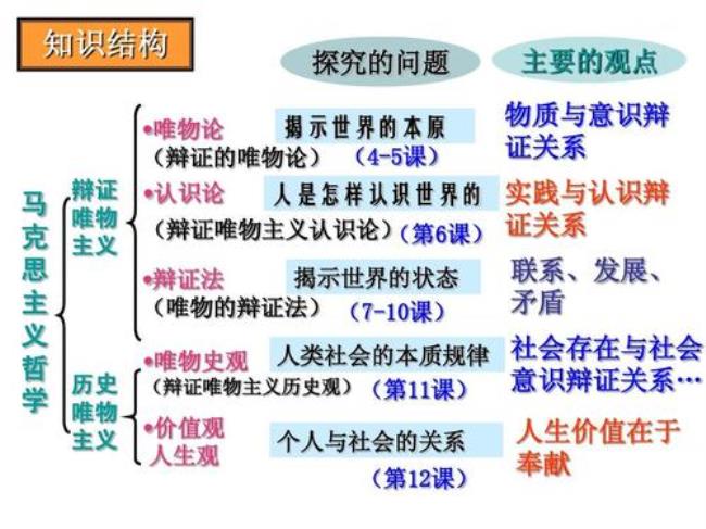 唯物史观视野中的世界历史是指