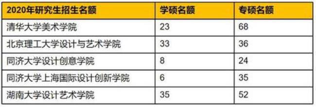 保研如何被目标学校录取