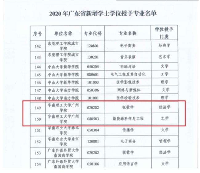 华南理工大学专业等级