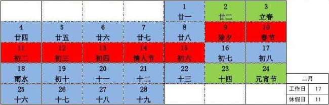 日历初八是什么意思