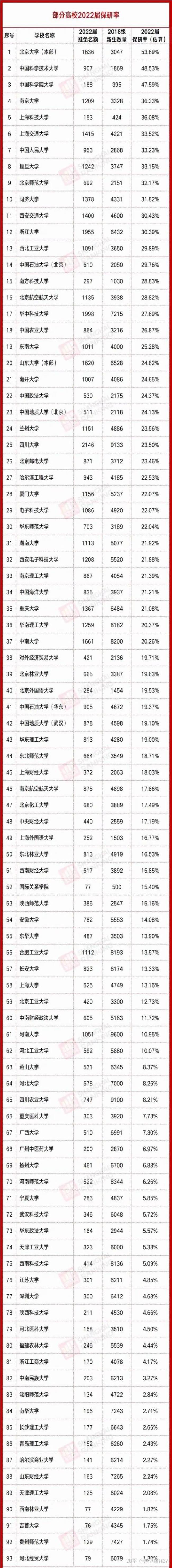 北京工业大学保研率是多少