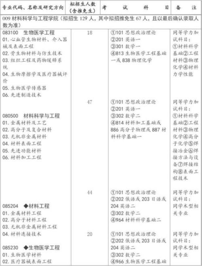 工程管理考研西南交通大学