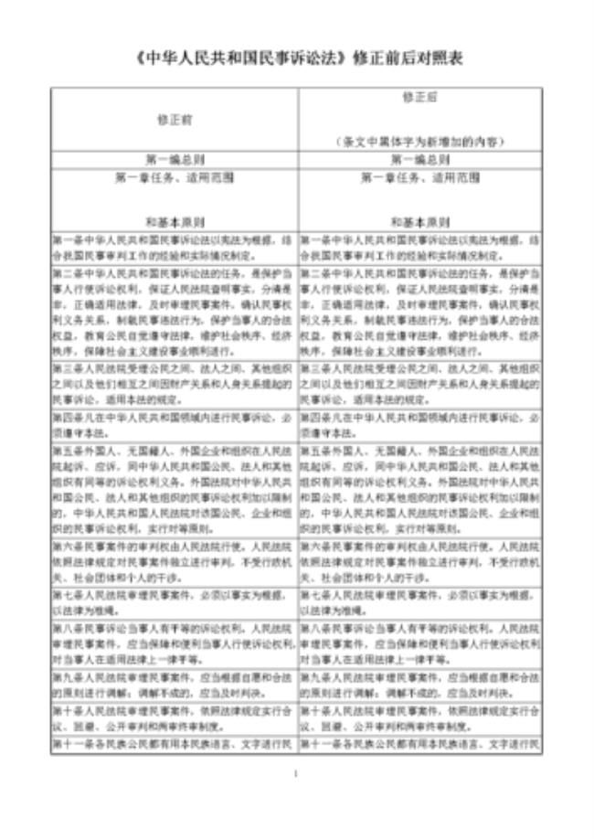 2004民诉法全文