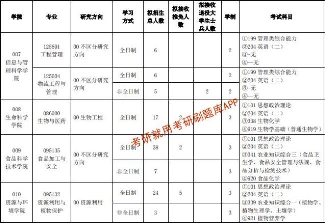 河南农业大学学科评估