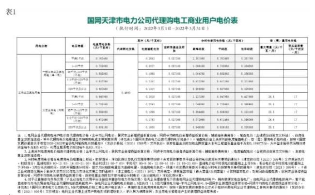 黑龙江峰谷平时间段及电费