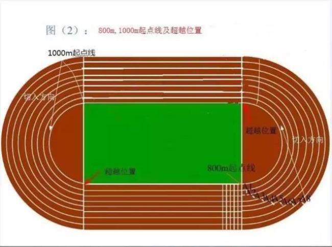 标准田径场每条跑道一圈多少米