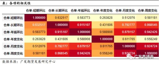 频率因子