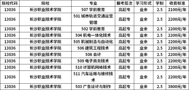 湖南长沙职业技术学院开学时间